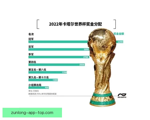 基于大数据与历史战绩的世界杯竞猜胜负概率分析与智能预测研究